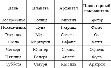 Амулеты славянской культуры Амулеты славянской культуры
